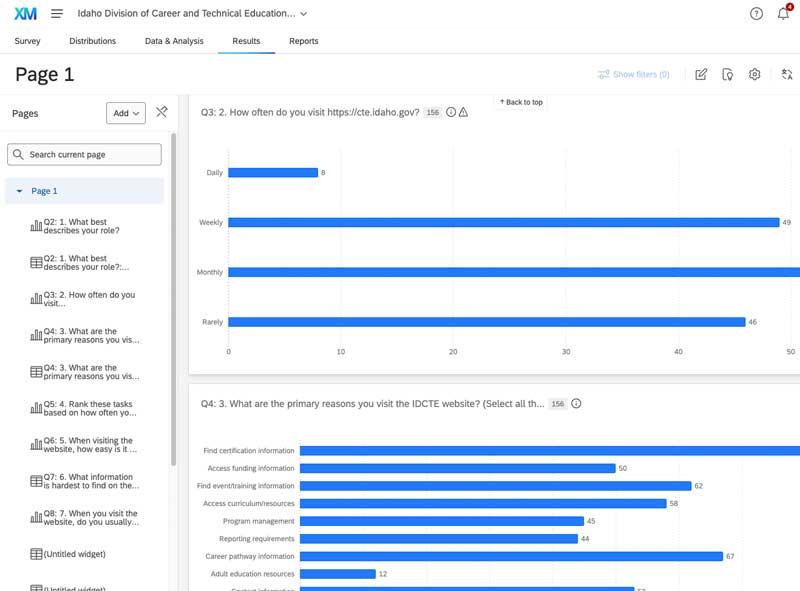 screenshot of user survey results from Qualtrics